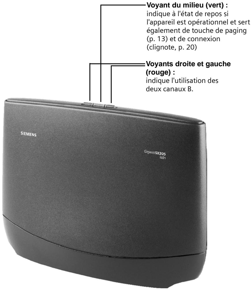 SIEMENS GIGASET SX255ISDN - 1