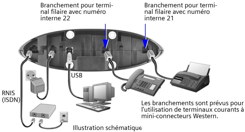 SIEMENS GIGASET SX255ISDN - Panne de courant : - 2