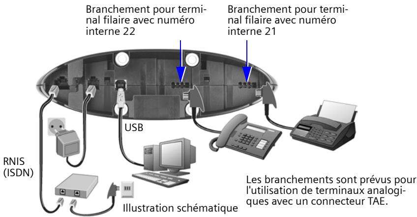 SIEMENS GIGASET SX255ISDN - Panne de courant : - 1