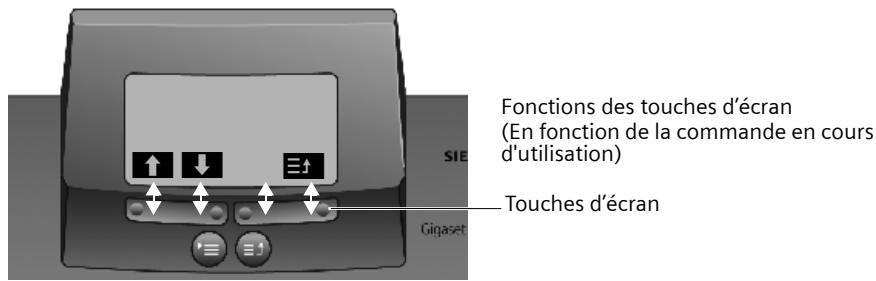 SIEMENS GIGASET SX353ISDN - Touches d'écran - 1