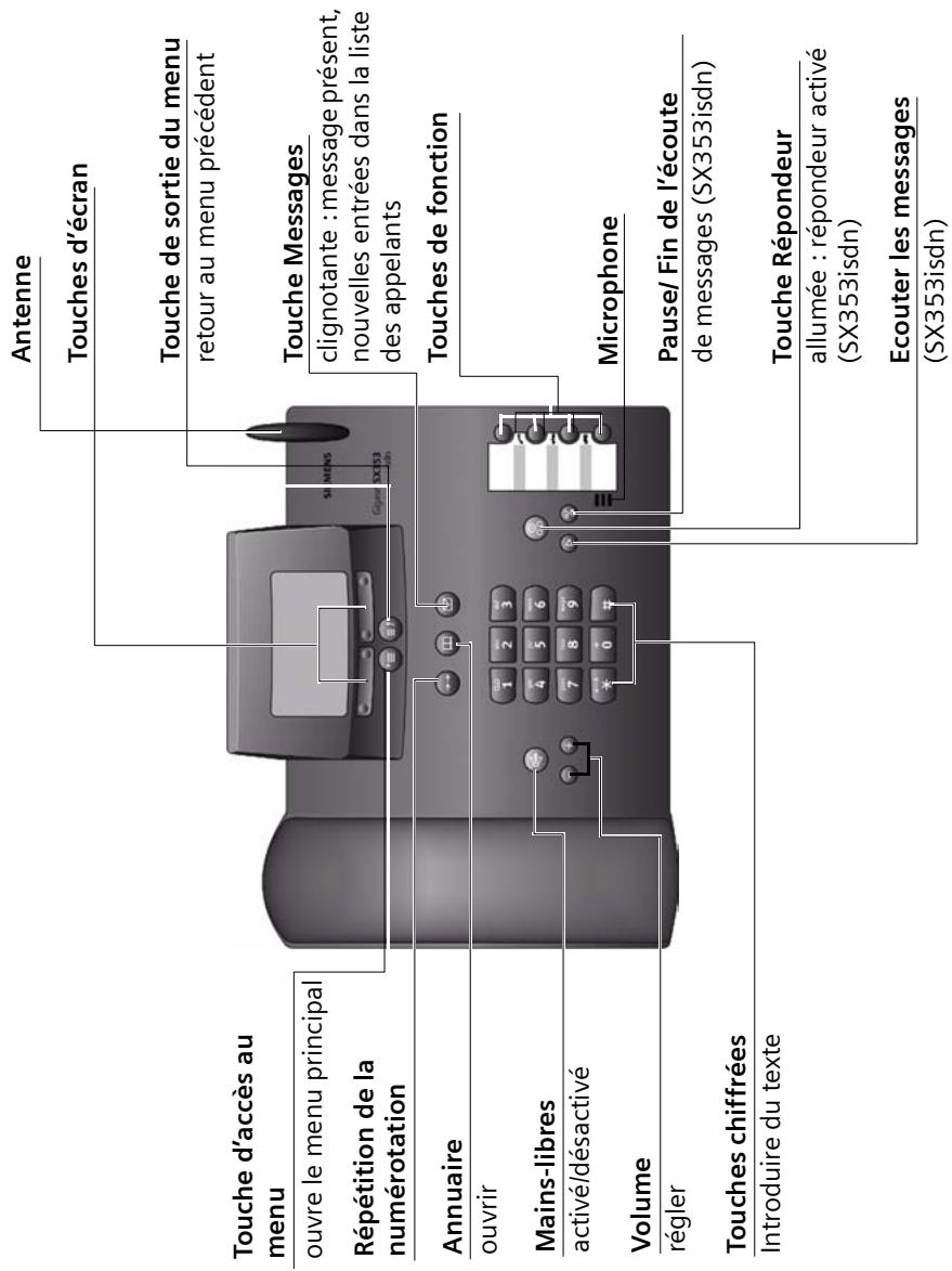 SIEMENS GIGASET SX353ISDN - 1