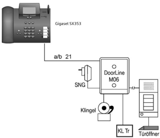 SIEMENS GIGASET SX353ISDN - Type de porte 2 (DTMF) - 1