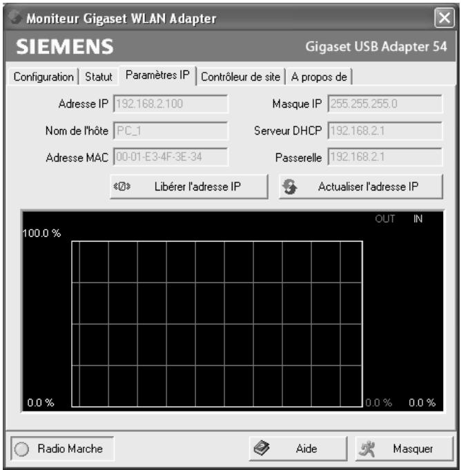 Moniteur Gigaset WLAN Adapter SIEMENS Gigaset USB Adapter 54 Configuration | Statut | Paramètres IP | Contrôleur de site | À propos de | Adresse IP 192.168.2.100 Masque IP 255.255.255.0 Nom de l'hôte PC_1 Serveur DHCP 192.168.2.1 Adresse MAC 00-01-E3-4F-3E-34 Passerelle 192.168.2.1 @» Libérer l'adresse IP Actualiser l'adresse IP 100.0 % OUT IN 0.0 % 0.0 % Radio Marche Aide Masquer