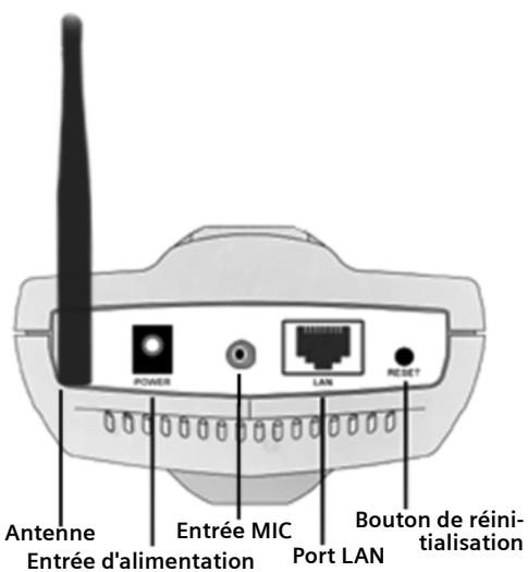 SIEMENS GIGASET WLAN CAMERA - Face arrière - 1