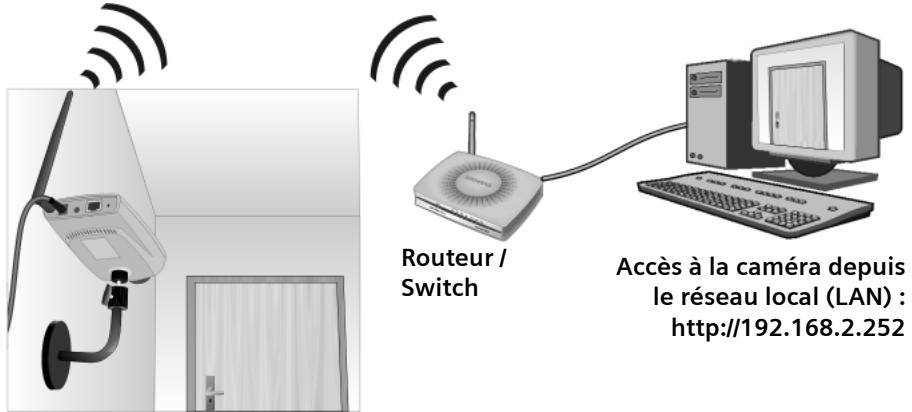 SIEMENS GIGASET WLAN CAMERA - Exemple : configuration LAN - 1