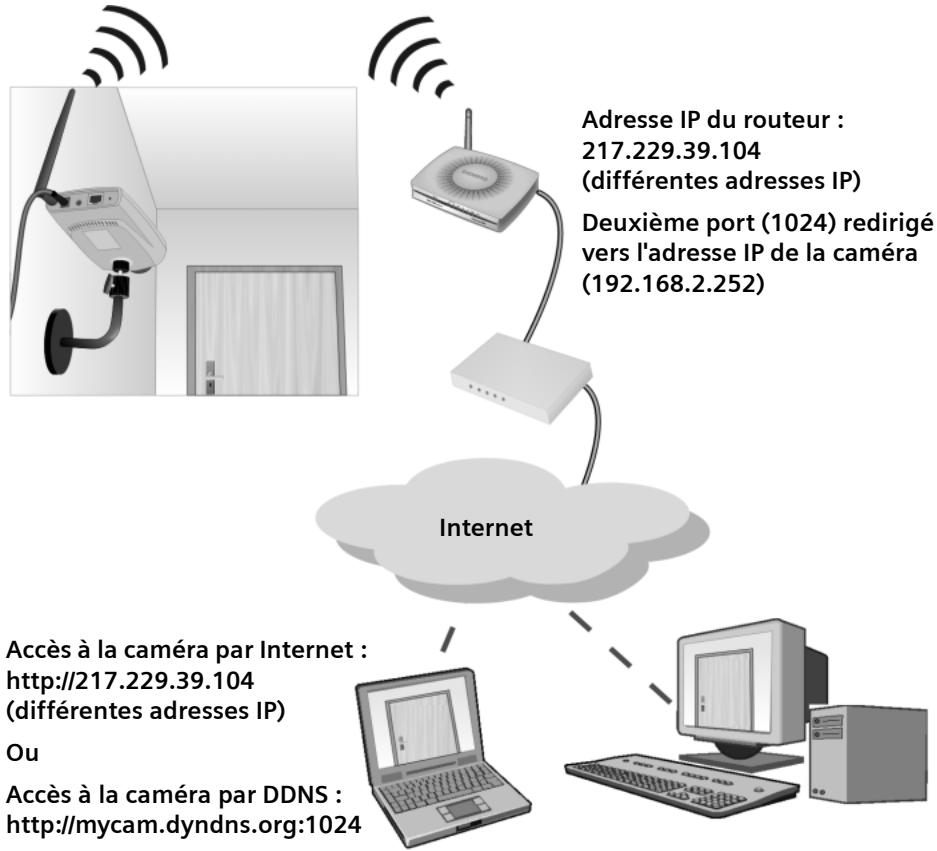 SIEMENS GIGASET WLAN CAMERA - Configuration avancée de la visualisation - 1