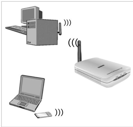 SIEMENS GIGASET WLAN REPEATER 108 - Raccordement sans fil à un ordinateur - 1