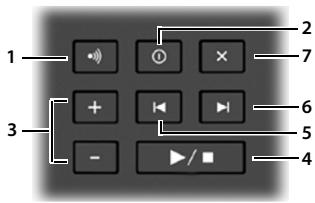1 2 3 4 5 6 7 +