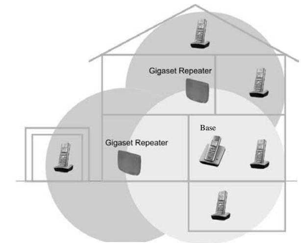 SIEMENS GIGASET REPEATER - Introduction - 1