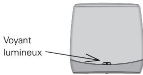 SIEMENS GIGASET REPEATER - Introduction - 3