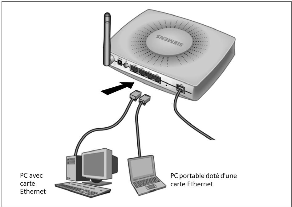 SIEMENS GIGASET SE515 DSL - Liaison filaire (par câble) - 1