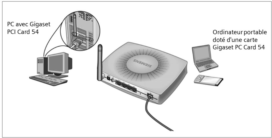 SIEMENS GIGASET SE515 DSL - Sans fil - 1
