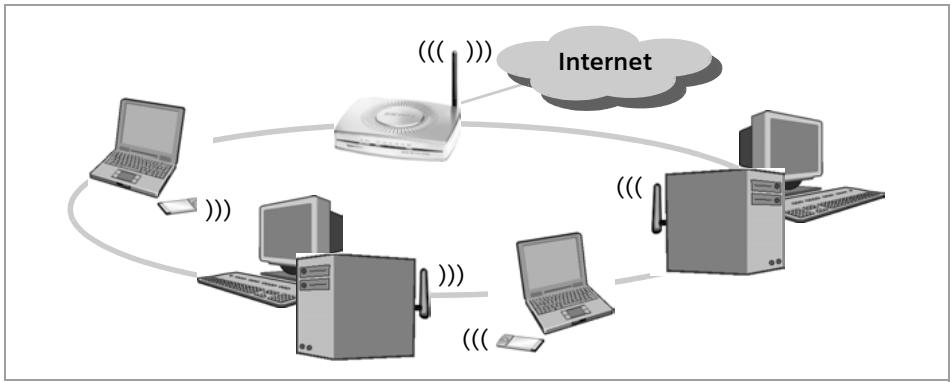 SIEMENS GIGASET SE515 DSL - Connexion de réseaux sans fil à internet - 1