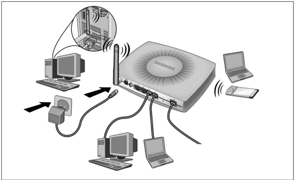 SIEMENS GIGASET SE515 DSL - Mise en marche - 1