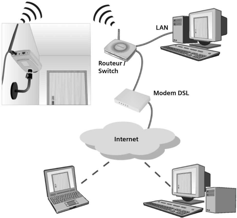 SIEMENS GIGASET WLAN CAMERA - Avertissement - 1