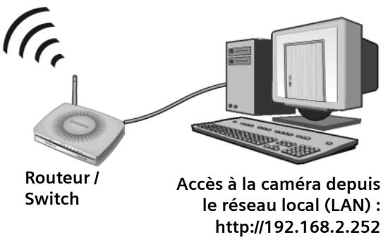 SIEMENS GIGASET WLAN CAMERA - Configuration du routeur/de la passerelle - 3