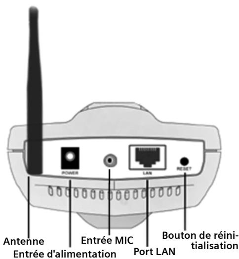 SIEMENS GIGASET WLAN CAMERA - LED sans fil - 1