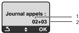 SIEMENS GIGASET A585 - Journal des appels - 1