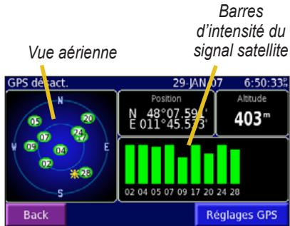 GARMIN BMW MOTORRAD NAVIGATOR III PLUS - Page des informations du GPS - 1