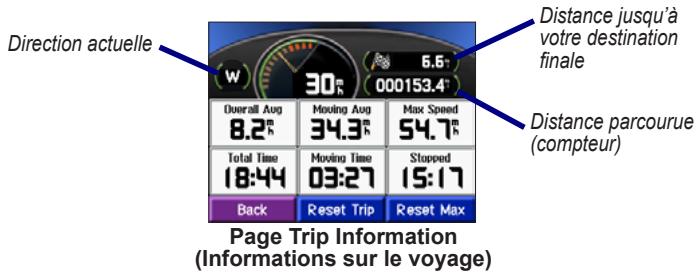 GARMIN MINI PORTABLE NAVIGATION DEVICE - Présentation de la page trip information (informations sur le voyage) - 1