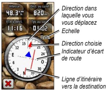 GARMIN OREGON - Pointeur relèvemt - 1