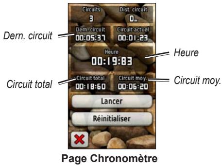 GARMIN OREGON - Pour utiliser le compteur de circuit : - 1