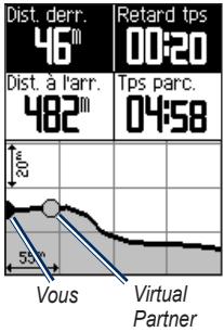 GARMIN EDGE 500 - Options hors parcours - 1