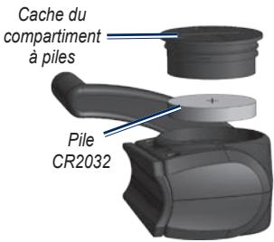 Cache du compartiment à piles Pile CR2032