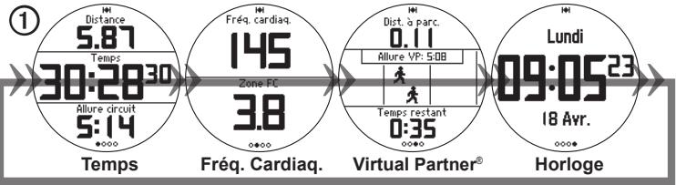 GARMIN FORERUNNER 610 - Recherche de signaux satellite - 1