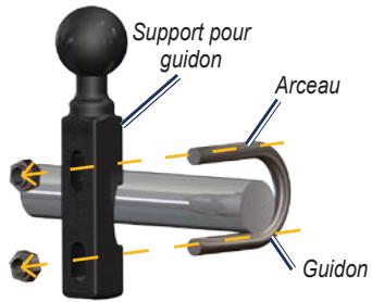 GARMIN ZUMO 660 - A) Pour installer l'arceau et le support pour guidon : - 2