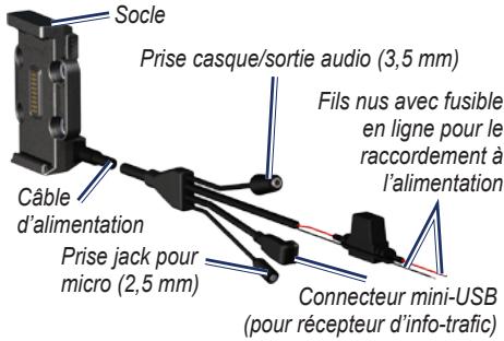 GARMIN ZUMO 660 - Etape 1 : raccordement du support à l'alimentation - 1