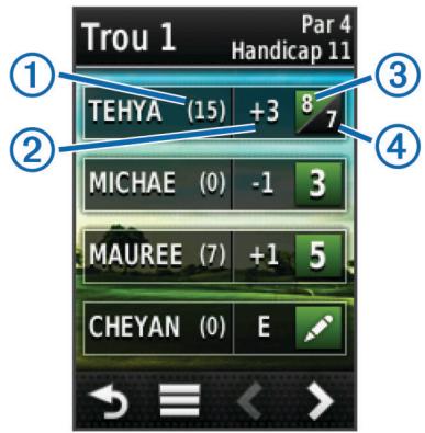 GARMIN APPROACH G6 - A propos de la carte de score - 1