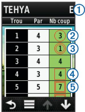 GARMIN APPROACH G6 - A propos des cartes de score individuelles - 1