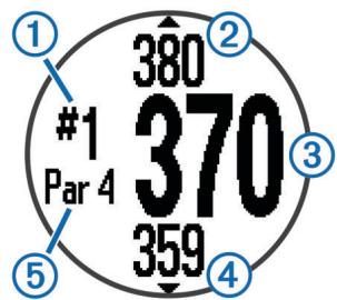 GARMIN APPROACH S4 - Vue du trou - 1