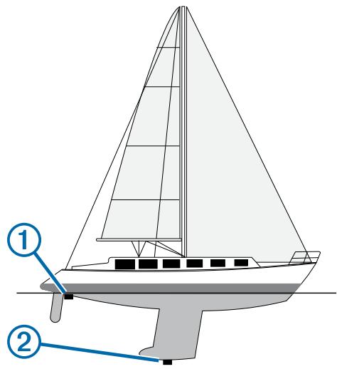 GARMIN ECHOMAP 50DV - Réglage du décalage de quille - 1