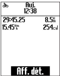 Auj. 12:38 29:45.25 8.5h 15.45th 254cal Aff. dét.