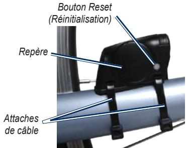 Bouton Reset (Réinitialisation) Repère Attaches de câble