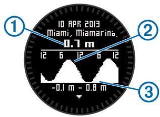 GARMIN TACTIX - Affichage des informations sur les marées - 1