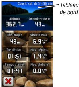 GARMIN services OREGON 550 - Calculateur de voyage - 1