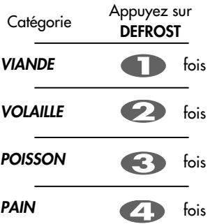 LG INTELLOWAVE - Décongélation automatique - 2