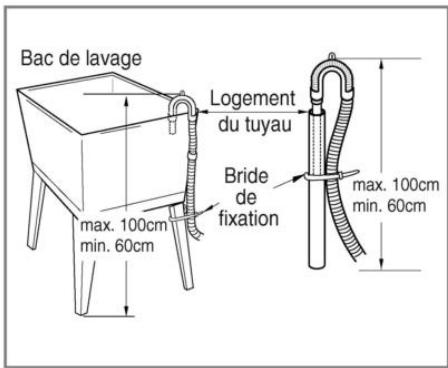 LG F12721WH - Installation du tuyau de vidange - 4