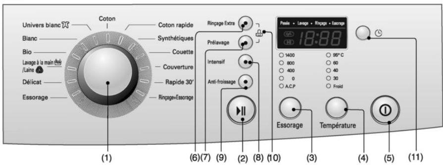 LG F12721WH - Comment utiliser votre lave-linge - 1
