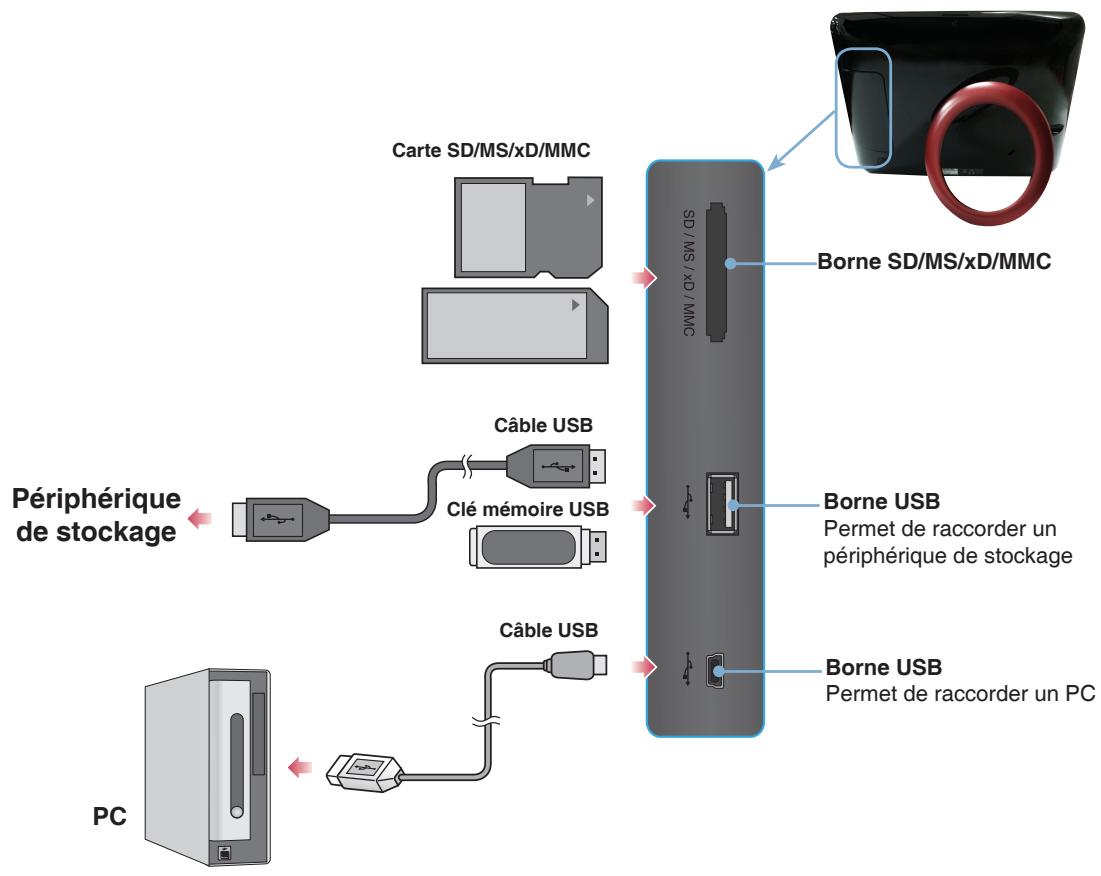 LG F7010N - Remarque - 1