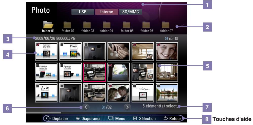 LG F7010N - Disposition de l'écran et boutons - 1