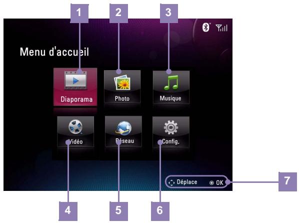 Menu d'accueil 1 2 3 Diaporama Photo Musique Vidéo Biseau Config. 4 5 6 -, Déplace OK 7