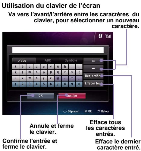 Utilisation du clavier de l'écran Va vers l'avant/l'arrière entre les caractères du clavier, pour sélectionner un nouveau caractère. abc ABC Symbole a b c d e f g h i j k l m n o p q r s t u v w x y z @ . - _ 1 2 3 4 5 6 7 8 9 0 Ret. arrière Effacer tout OK Annuler Annule et ferme le clavier. Confirme l'entrée et ferme le clavier. Déplacer OK Retour Efface tous les caractères entrés. Efface le dernier caractère entré.