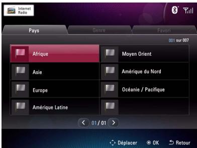 Internet Radio Pays Genre Favori 001 sur 007 Afrique Moyen Orient Asie Amérique du Nord Europe Océanie / Pacifique Amérique Latine 01/01 > Déplacer OK Retour