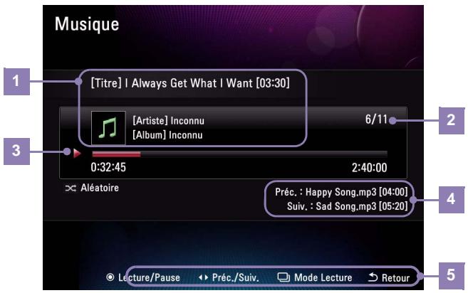 Musique 1 [Titre] I Always Get What I Want [03:30] 2 [Artiste] Inconnu 6/11 3 [Album] Inconnu 0:32:45 2:40:00 × Aléatoire Préc. : Happy Song.mp3 [04:00] Suiv. : Sad Song.mp3 [05:20] 5 Lecture/Pause Préc./Suiv. Mode Lecture Retour