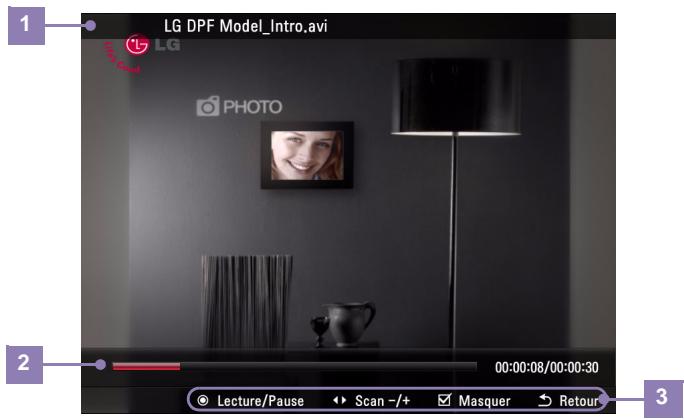 LG F8010P - Description de l'écran de lecture et des boutons - 1