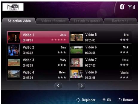 YouTube VIDEO Sélection vidéo Vidéos récentes Les mieux notées Recherche Vidéo 1 00:01:01 Jack Vidéo 5 00:05:05 Eric Vidéo 2 00:02:02 Tom Vidéo 6 00:08:06 Nick Vidéo 3 00:03:03 Mary Vidéo 7 00:07:07 Rossi Vidéo 4 00:04:04 Helen Vidéo 8 00:38:38 Vitoria Déplacer OK Retour